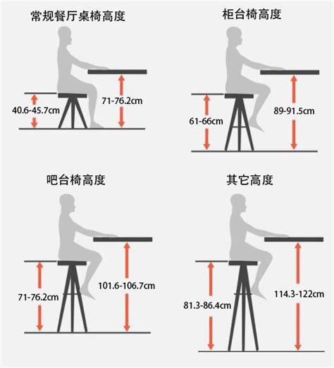 椅子跟桌子高度|桌子、椅子高度有學問！一篇解析挑選辦法，告別腰痠。